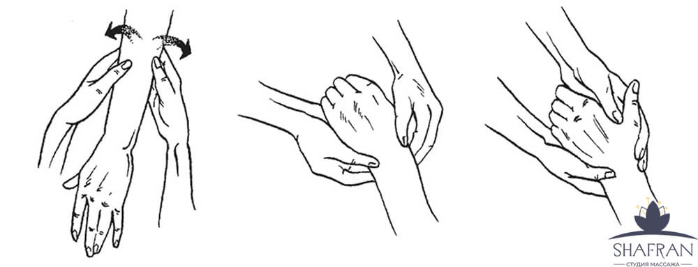 схема массажа рук